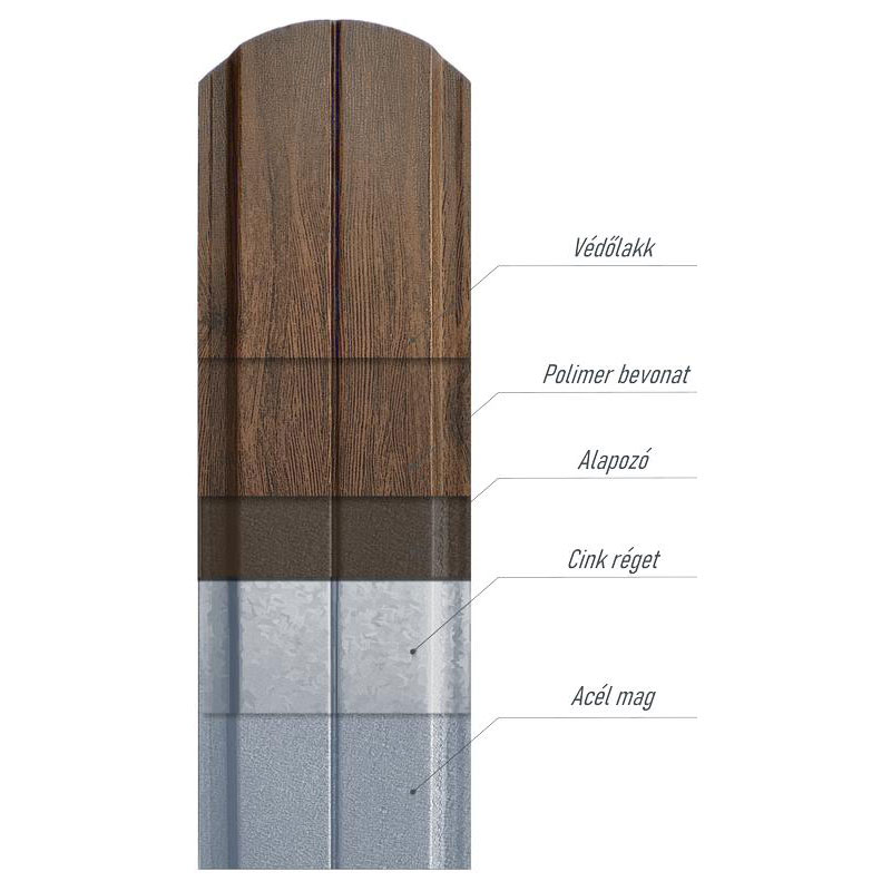 Sielo Acél Kerítésléc